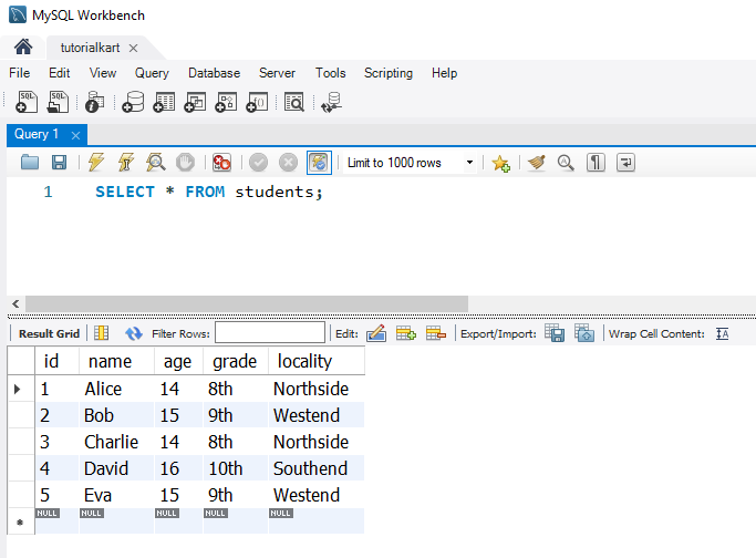 SQL AVG Function - students table for examples