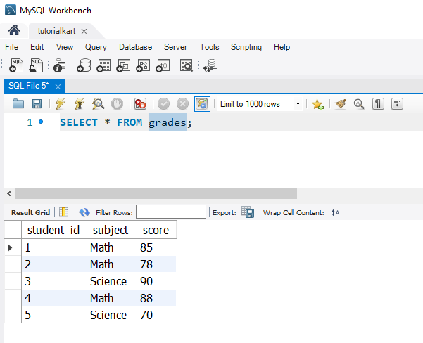 SQL AVG Function - grades table for examples