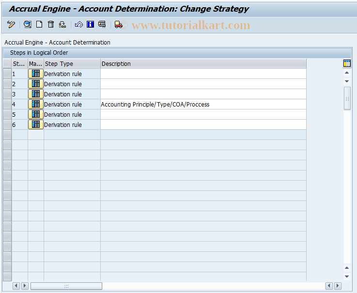 SAP TCode ACACADMETA01 - Account Determntn: Define Rule Area 01