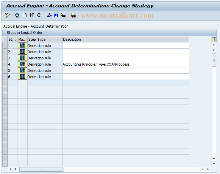 SAP TCode ACACADMETASGL - Act Dtmn: Define Simple Set of Rules