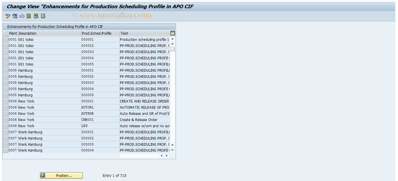 SAP TCode CFO1 - Production Schedule Profile APO CIF