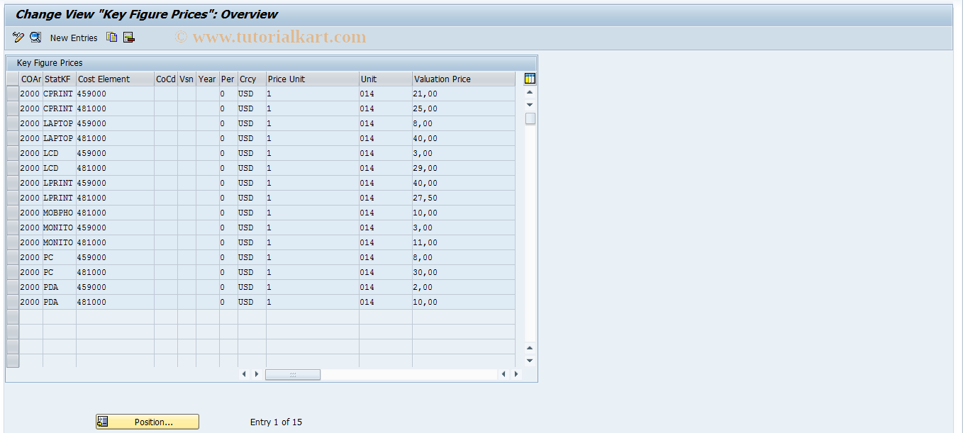 SAP TCode EXP_CUST_KFPRICE - Prices of Statistical Key Figs