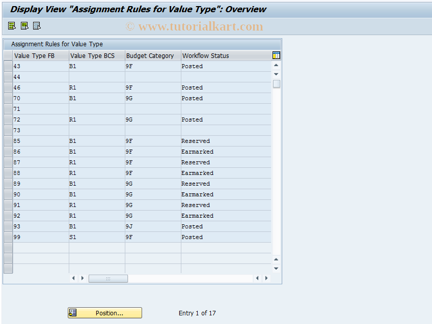 SAP TCode FMDMR2 - Display Assignmt. Rules for Valuation Type