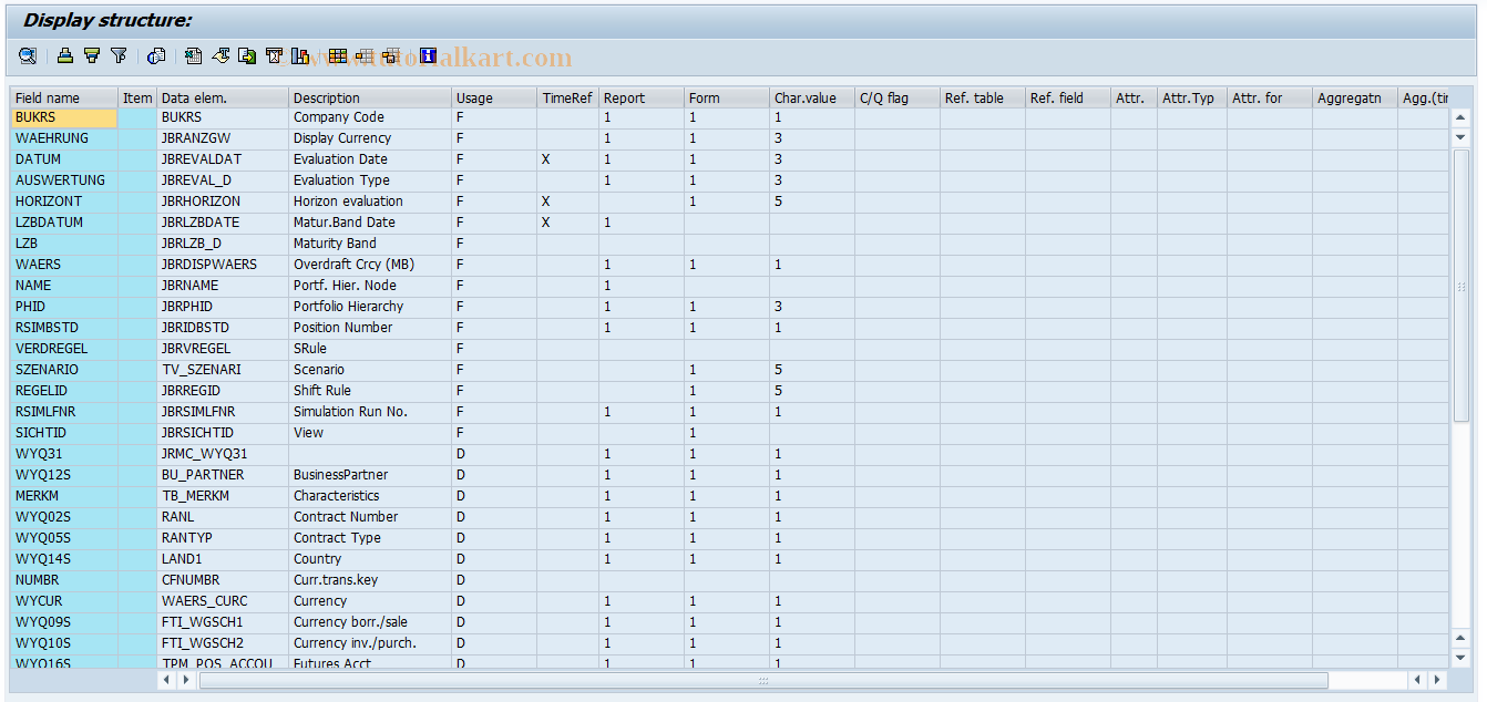 SAP TCode JBWS - Display structure