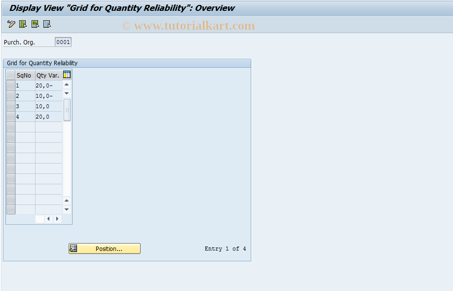 SAP TCode MCFB - PURCHIS:  Display Pattern, QtyRel