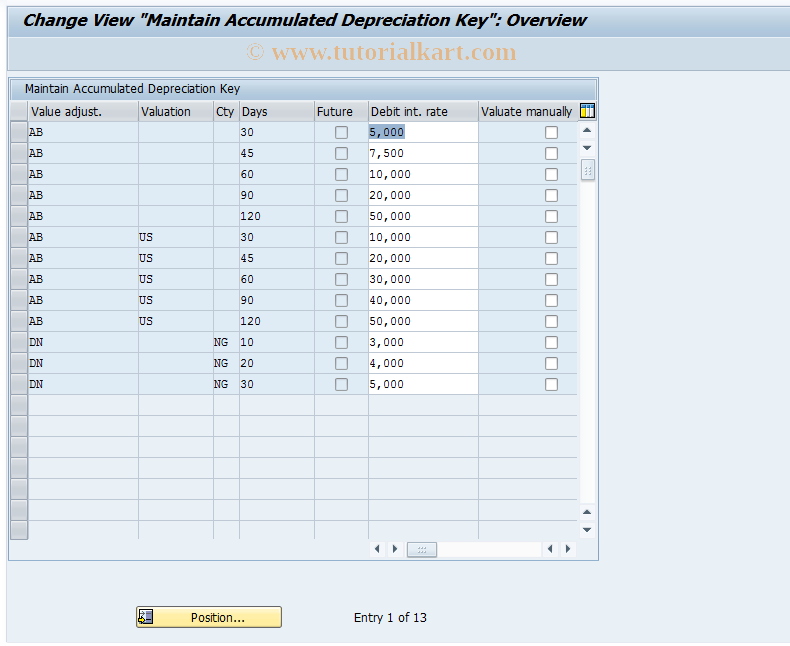 SAP TCode OB_7 - C FI Maintenance Table T044G  Valuation Adj.Key