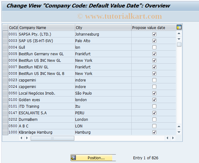 SAP TCode OT01 - C FI Maintain Table 001_K