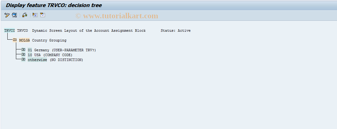 SAP TCode PRMO - Travel Expenses: Feature TRVCO