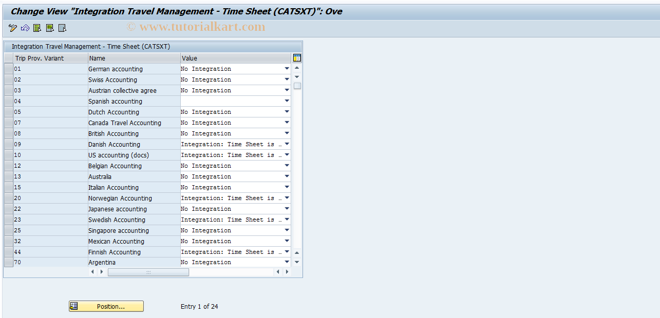 SAP TCode PTRV_CATSXT - Integration Trip -> CATSXT