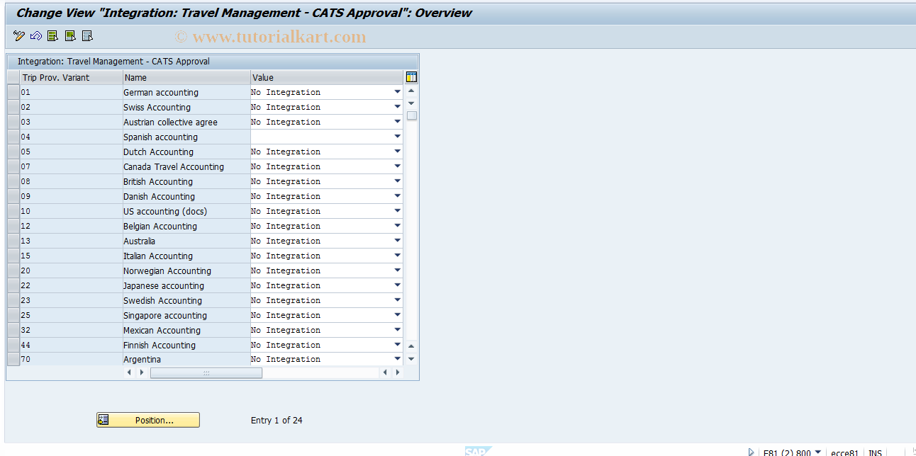 SAP TCode PTRV_CATS_APPR - Integration Trip -> CATSXT