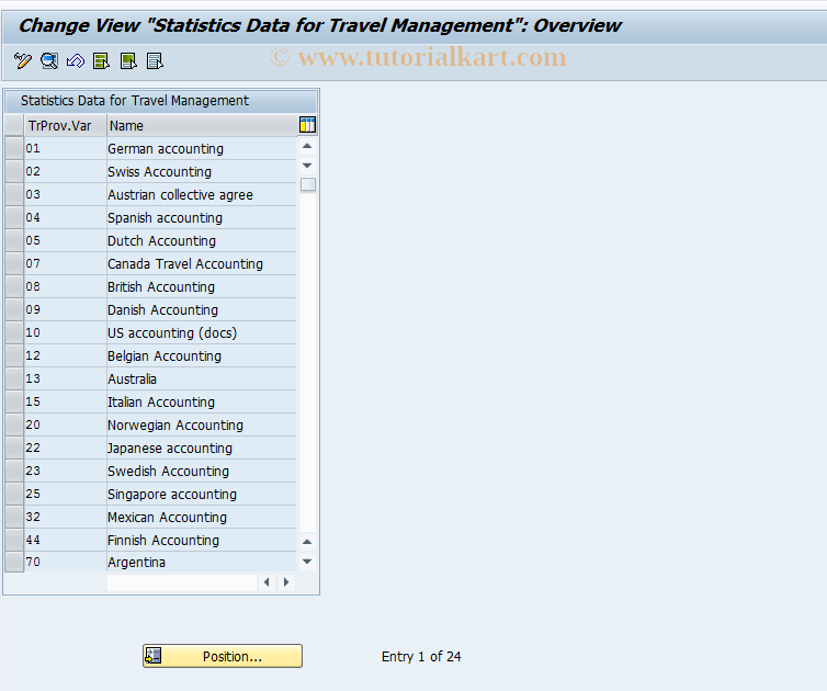 SAP TCode PTRV_STAT - Customizing HR Trip Statistics