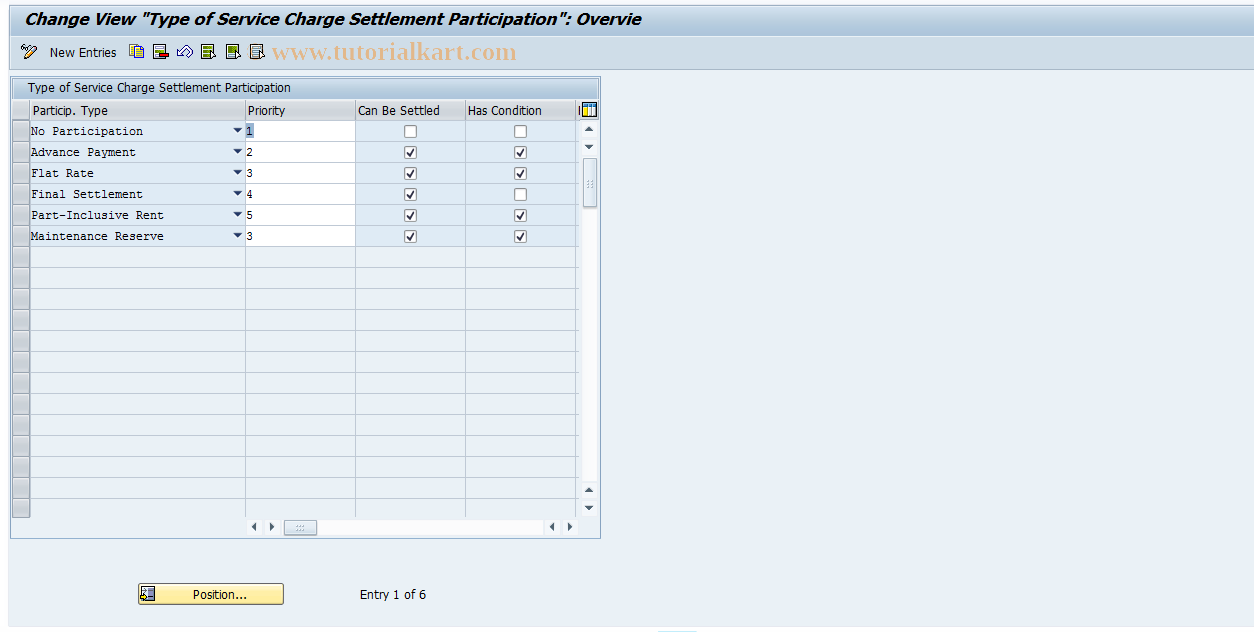 SAP TCode RESCZJ - Settlement Participation