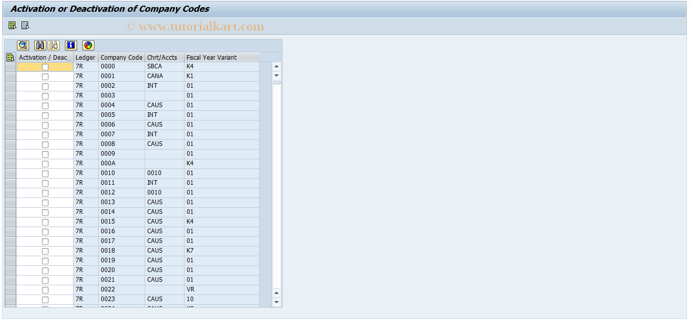 SAP TCode RETAIL_ACTIVATE - Retail Ledger:  Activation