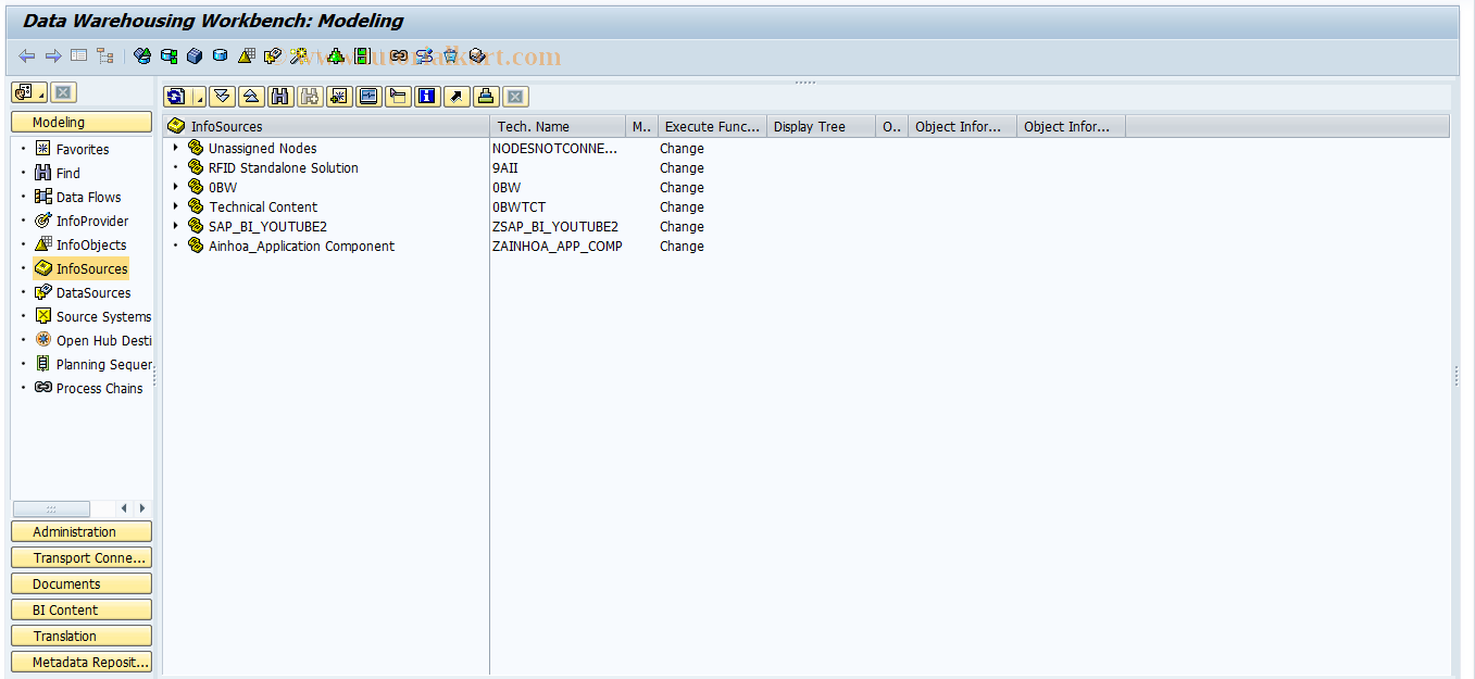 SAP TCode RSA12 - DW Workbench: InfoSource Tree