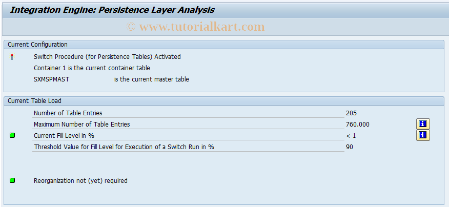 SAP TCode SXMS_MONI_DB - Analysis of Persistence Layer