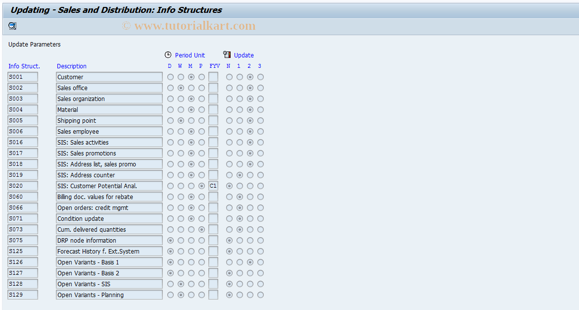 SAP TCode S_ABV_91000193 - IMG