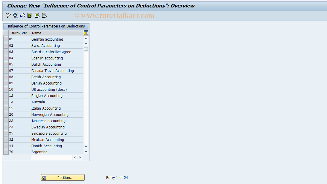 SAP TCode S_AHR_61009015 - IMG Activity: SIMG_OHR_T702N_E