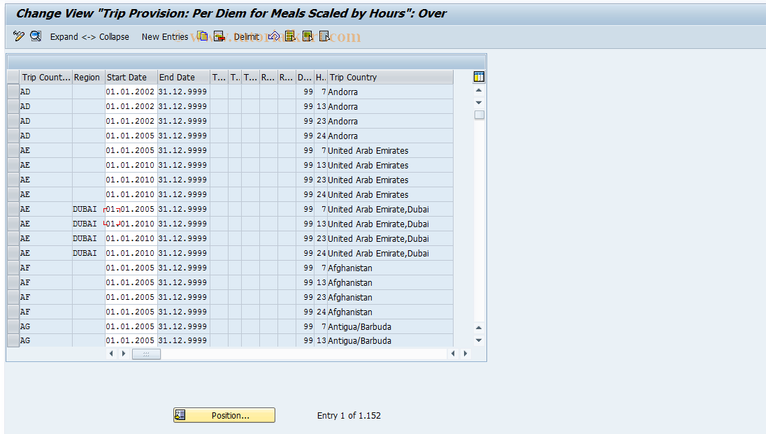 SAP TCode S_AHR_61009219 - IMG Activity: SIMG_OHR0068