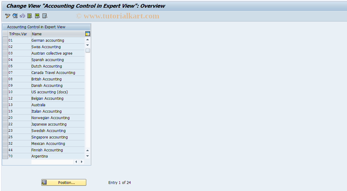 SAP TCode S_AHR_61009433 - IMG Activity: SIMG_OHR_T702N_A