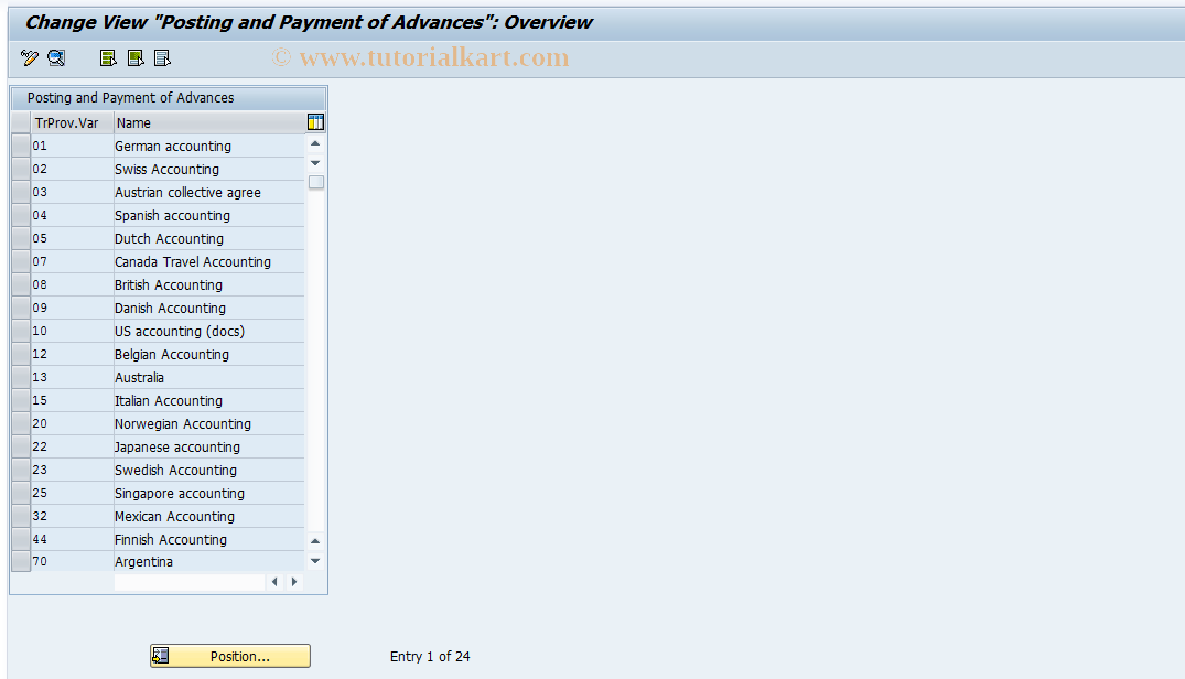 SAP TCode S_AHR_61009734 - IMG Activity: SIMG_OHR_T702N_K