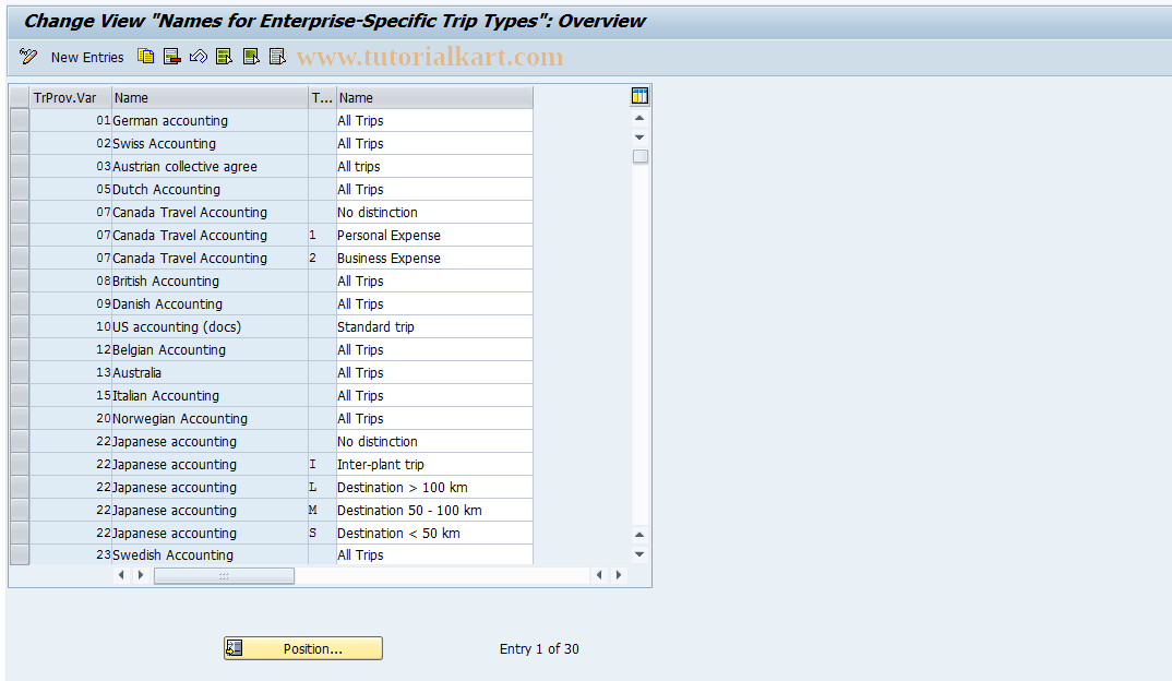 SAP TCode S_AHR_61009883 - IMG Activity: SIMG_OHR0033