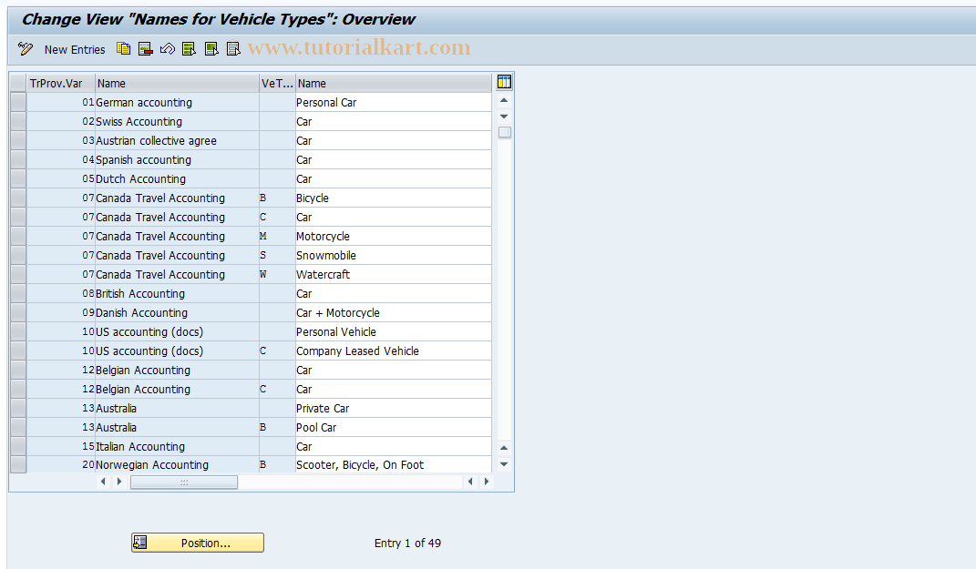 SAP TCode S_AHR_61009935 - IMG Activity: SIMG_OHR0046