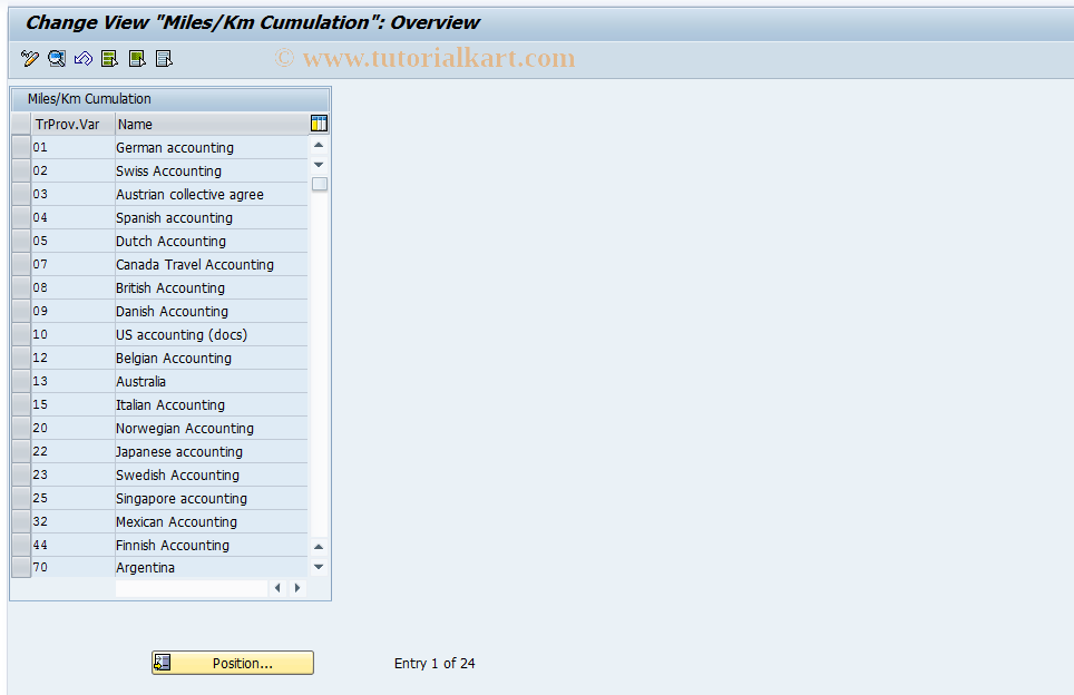 SAP TCode S_AHR_61010022 - IMG Activity: SIMG_OHR_T702N_M