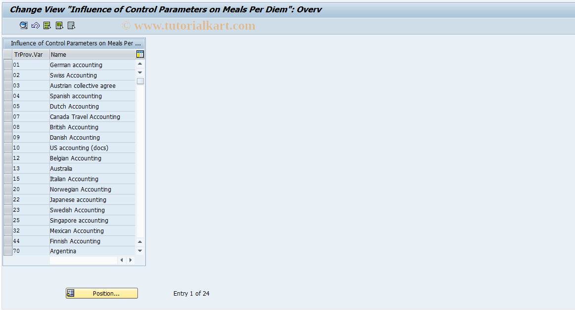 SAP TCode S_AHR_61010030 - IMG Activity: SIMG_OHR_T702N_C