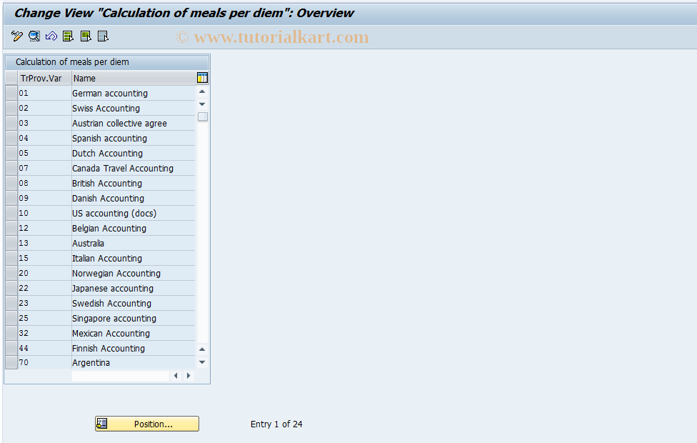 SAP TCode S_AHR_61010039 - IMG Activity: SIMG_OHR_T702N_D