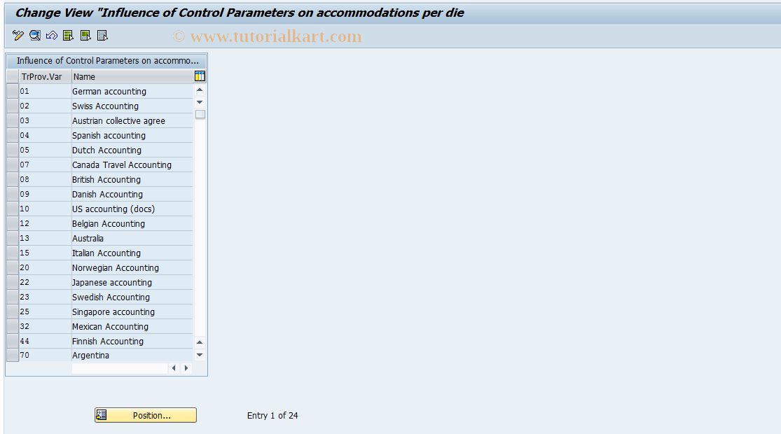 SAP TCode S_AHR_61010068 - IMG Activity: SIMG_OHR_T702N_G