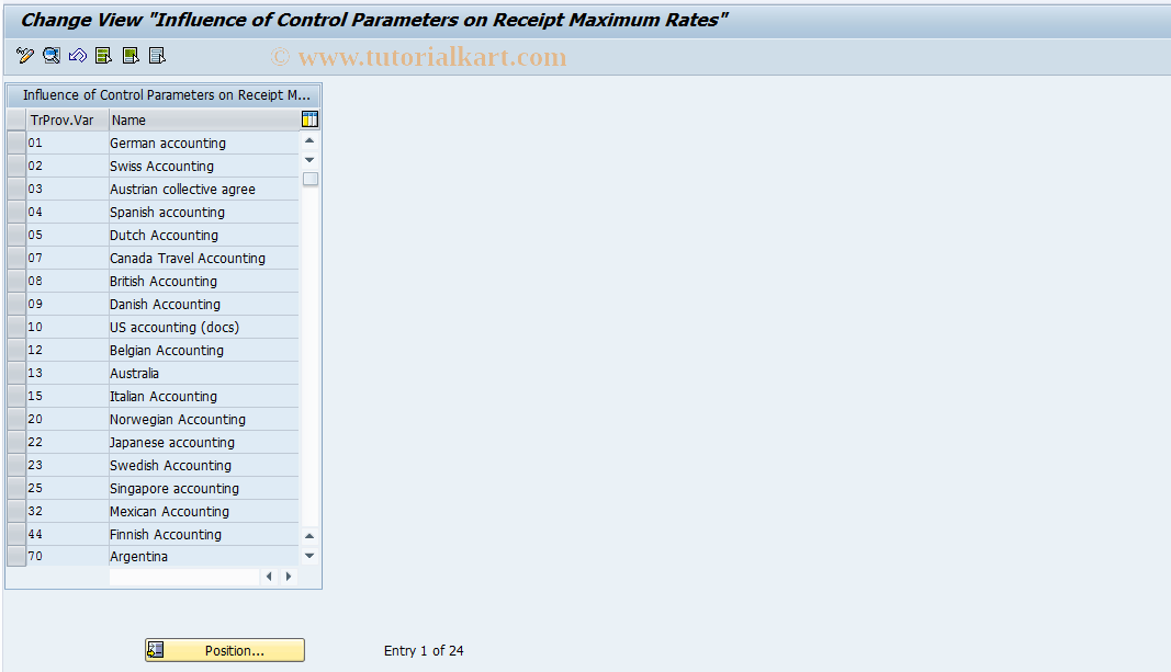 SAP TCode S_AHR_61010092 - IMG Activity: SIMG_OHR_T702N_I