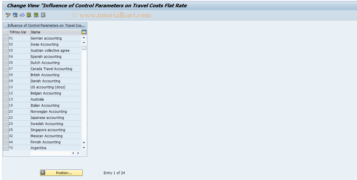 SAP TCode S_AHR_61010108 - IMG Activity: SIMG_OHR_T702N_H