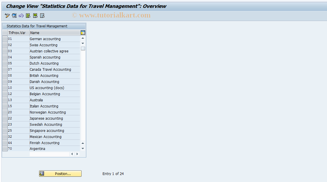 SAP TCode S_AHR_61010124 - IMG Activity: SIMG_OHR_T702N_F