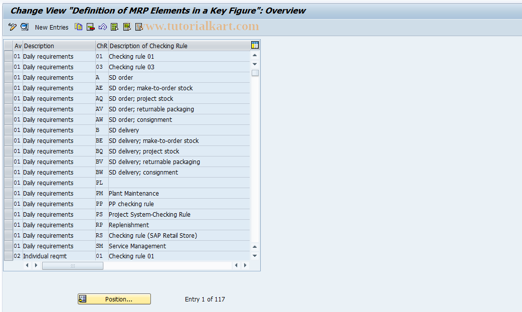 SAP TCode S_ALR_87001774 - IMG Activity: DRP_MC9V