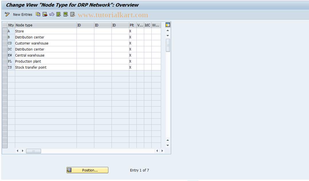 SAP TCode S_ALR_87001822 - IMG Activity: DRP3