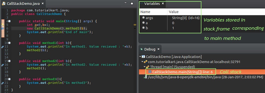 Java Call Stack Java Stack Frame Tutorialkart