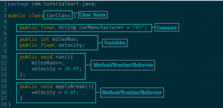 Java Classes And Objects Define Class Create Objects 6935