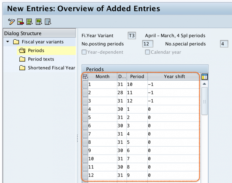 What is Fiscal Year Variant in SAP How to Create Fiscal Year Variant