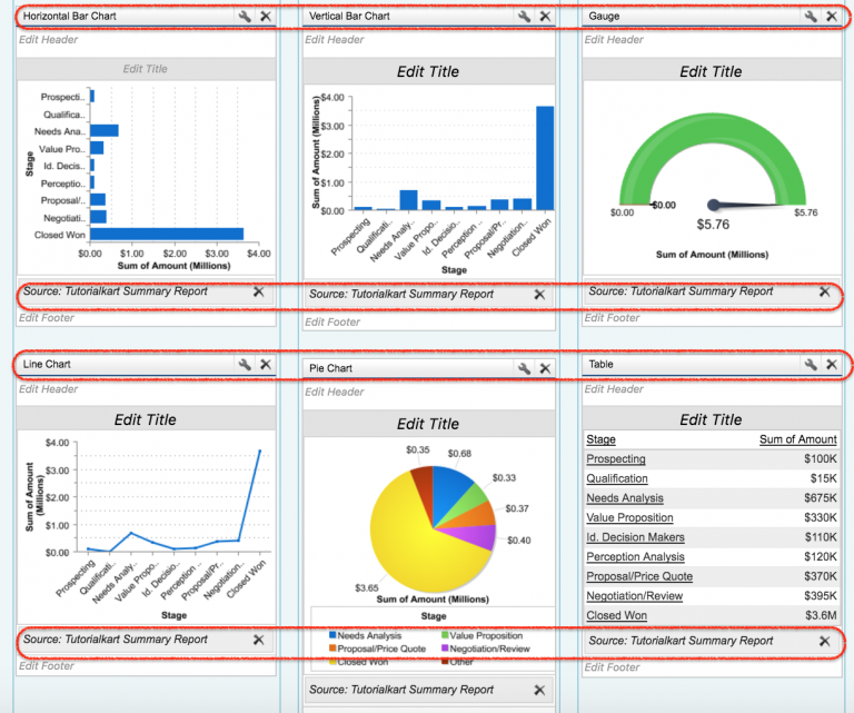 Salesforce Dashboard | Learn Salesforce Dashboard Tutorial - TutorialKart