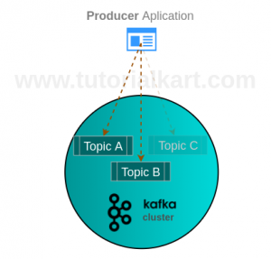 Kafka Producer - Example Using Java - TutorialKart