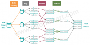 За что отвечает фреймворк mapreduce hadoop