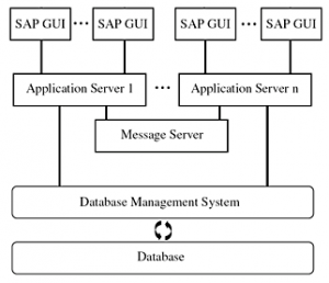 sap abap programming