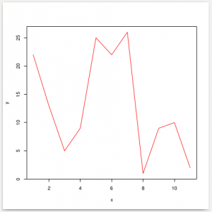 How to Plot a line graph in R programming language - TutorialKart