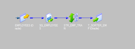 Sorter Transformation In Informatica Sorting Data 1943