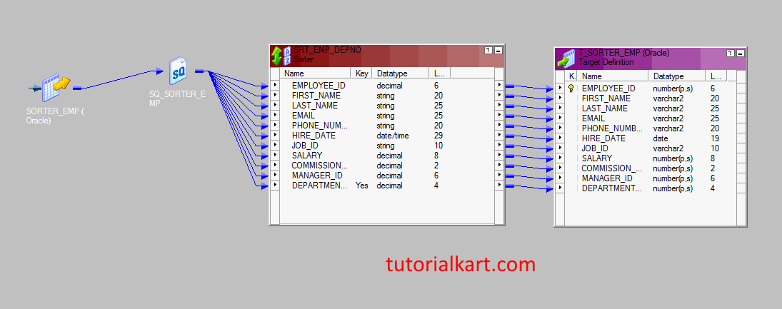 Sorter Transformation In Informatica Sorting Data 2441