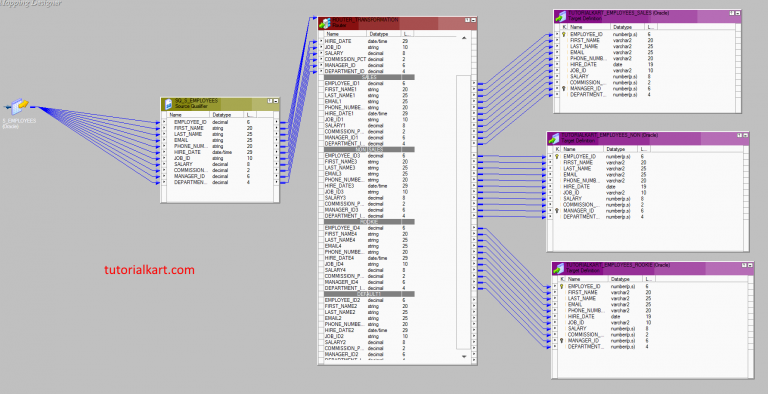 Router Transformation in Informatica - Multiple targets - TutorialKart