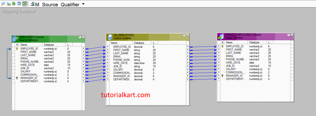 Source Qualifier Transformation in Informatica - Example