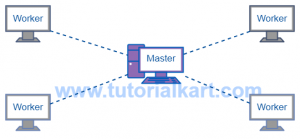 How To Setup An Apache Spark Cluster