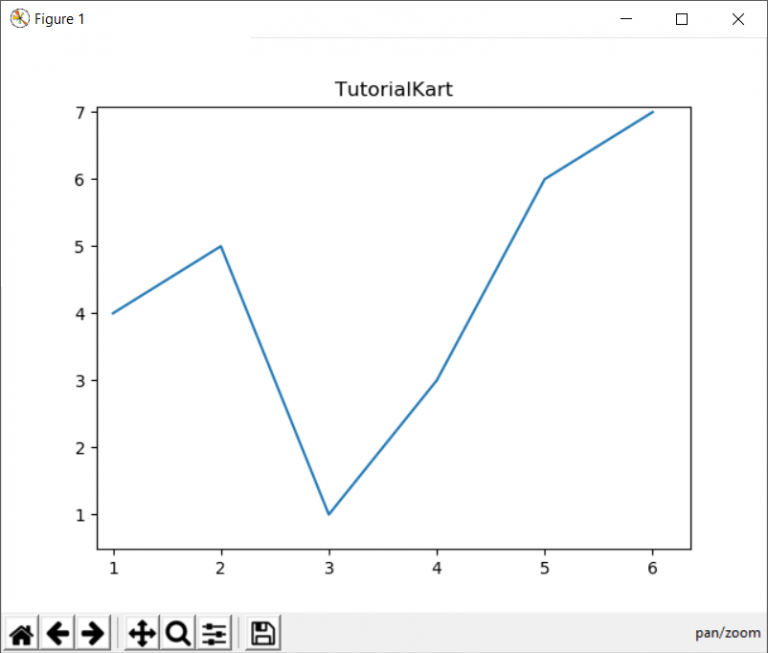 Matplotlib Tutorial - Matplotlib Plot Examples