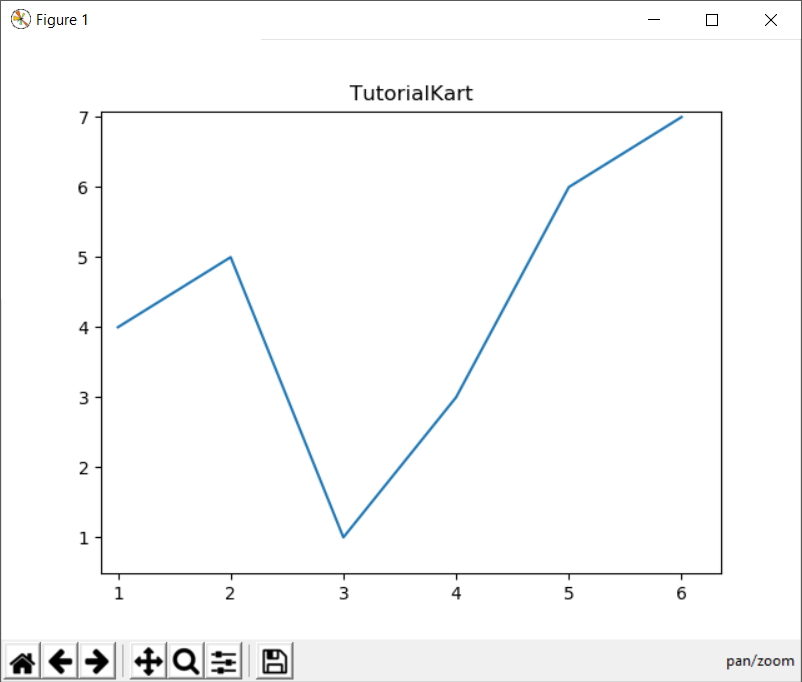 Matplotlib Tutorial Matplotlib Plot Examples